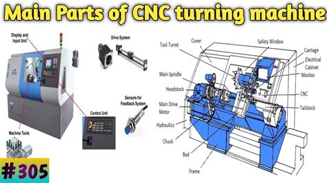 precision cnc lathe machined parts|block diagram of cnc machine.